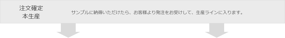 注文確定本生産　サンプルに納得いただけたら、お客様より発注をお受けして、生産ラインに入ります。